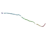 Testis Specific Protein 10 (TSGA10)